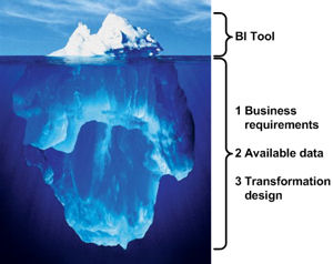 annotated-iceberg-w300