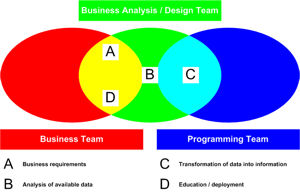 bi-venn-w300