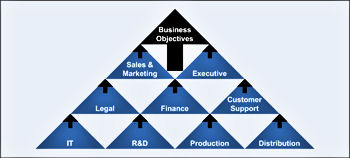 Integration IT / Business Integration