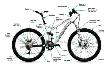 Full suspension MTB Full suspension mountain bike. Image © Specialized Bicycle Components