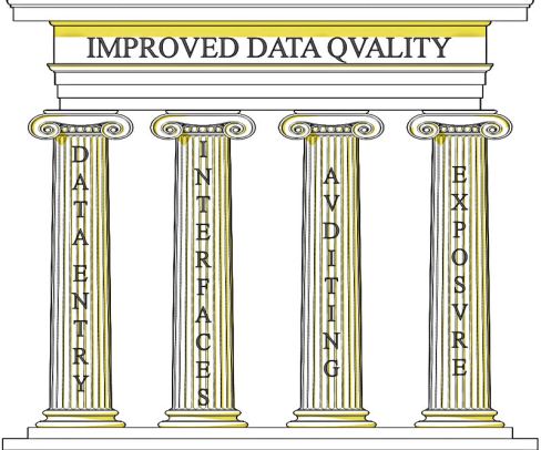 improved-data-quality | Peter James Thomas