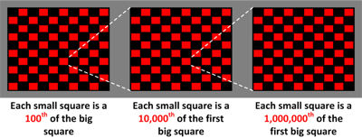 One in a million
