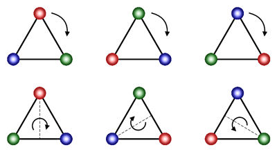 Dihedral Group 3