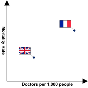 Vive la difference Vive la difference
