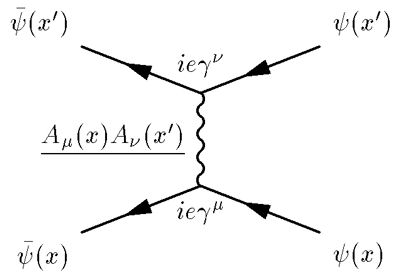 Much as he liked to debunk the field, I always thought that photon paths in Feynman diagrams presaged elements of String Theory