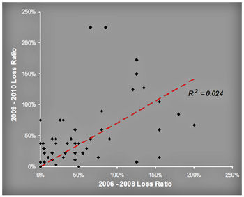 Not strongly correlated