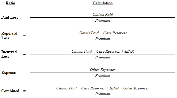 Insurance Ratios