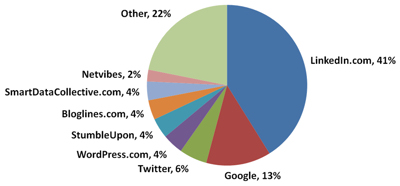 Referring domains