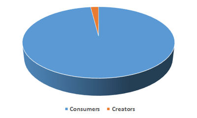 Which market would you rather sell into?