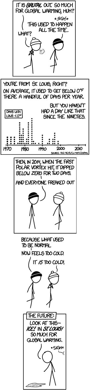 You see the same pattern all over. Take Detroit--' 'Hold on. Why do you know all these statistics offhand?' 'Oh, um, no idea. I definitely spend my evenings hanging out with friends, and not curating a REALLY NEAT database of temperature statistics. Because, pshh, who would want to do that, right? Also, snowfall records. You see the same pattern all over. Take Detroit--' 'Hold on. Why do you know all these statistics offhand?' 'Oh, um, no idea. I definitely spend my evenings hanging out with friends, and not curating a REALLY NEAT database of temperature statistics. Because, pshh, who would want to do that, right? Also, snowfall records.