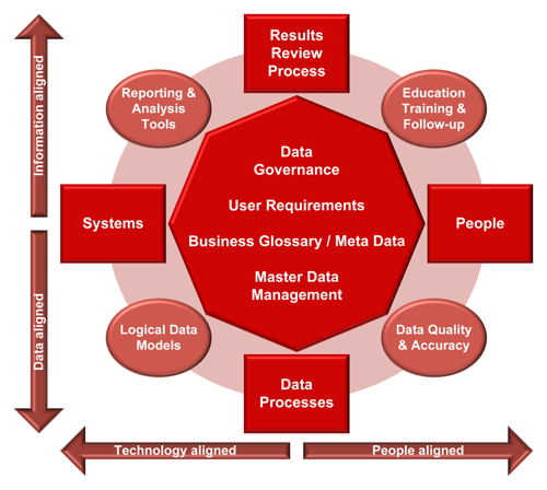 Information Process (click to view a larger version  in a new tab)