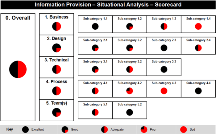Information provision scorecard (click to view a larger version in a new tab)