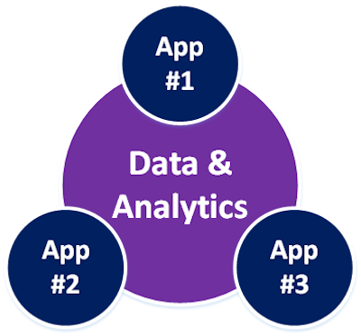 Applications & Data Applications & Data