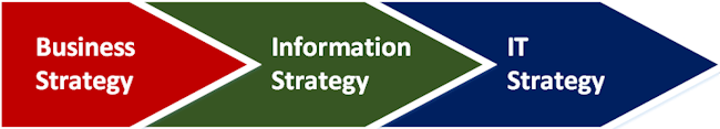 Business => Information => IT Business => Information => IT