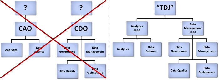 Alignment of Data teams