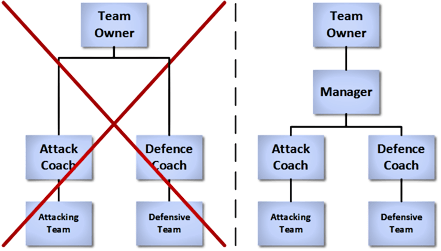 Football-teams