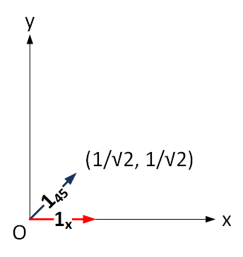 2D basis 45 degrees 2D basis 45 degrees