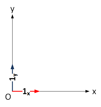 2D basis 2D basis