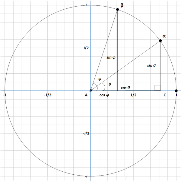 Circle Group A Circle Group A