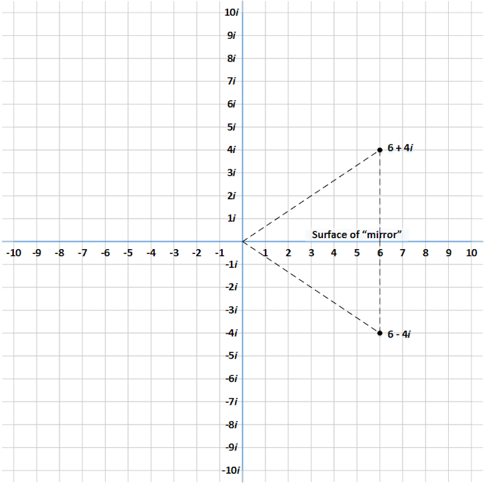 Complex conjugate Complex conjugate