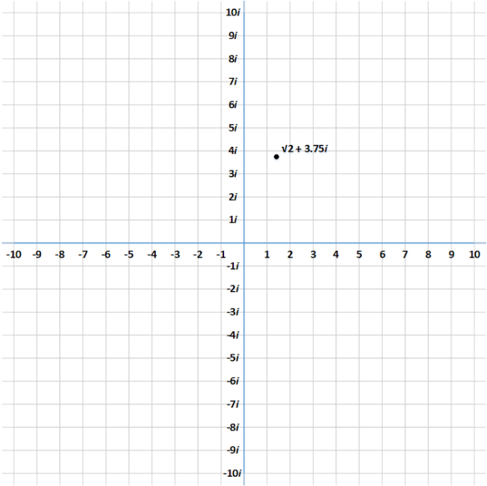 The Complex Plane / Ocean The Complex Plane / Ocean
