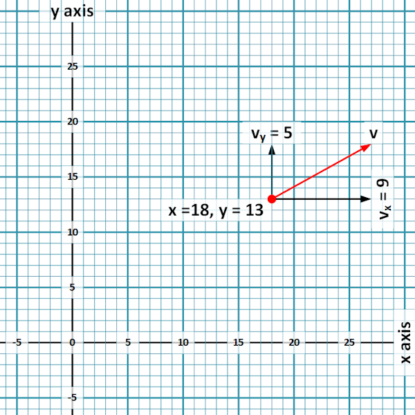 Coordinates and a vector Coordinates and a vector