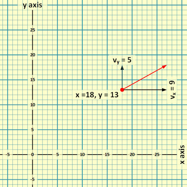 Location and Velocity Location and Velocity