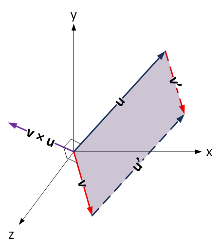 Cross Product Cross Product