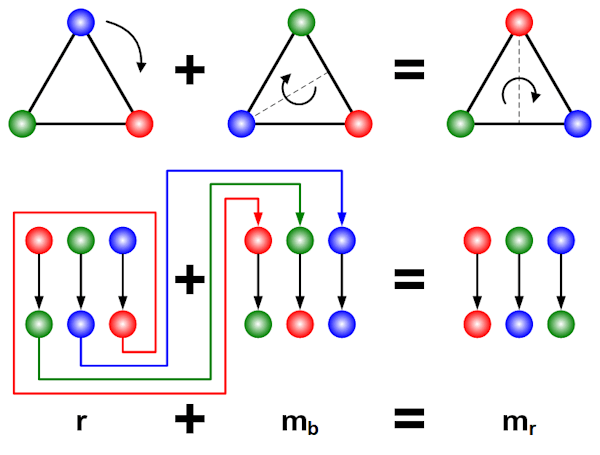 Non-Abelian #1 Non-Abelian #1