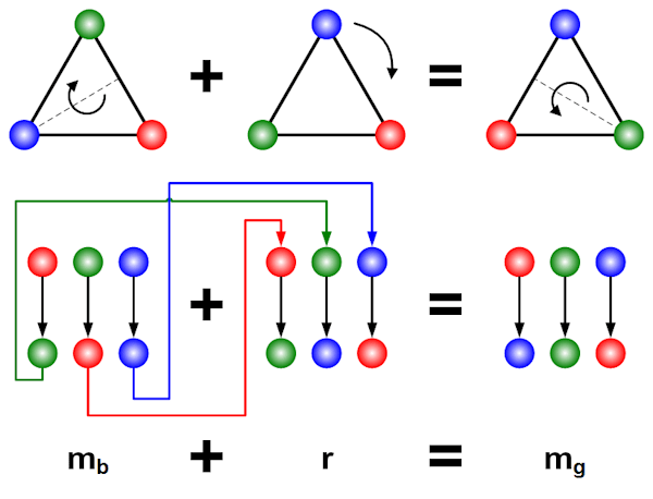 Non-Abelian #2 Non-Abelian #2