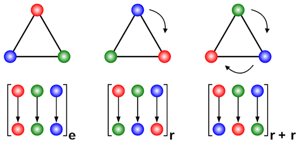 Cyclic Group of Order 3 Cyclic Group of Order 3
