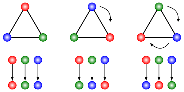 Cyclic Group of Order 3
