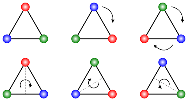 Dihedral Group of Degree 3 Dihedral Group of Degree 3