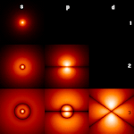 Hydrogen atom wave functions