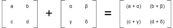 Matrix Addition Matrix Addition