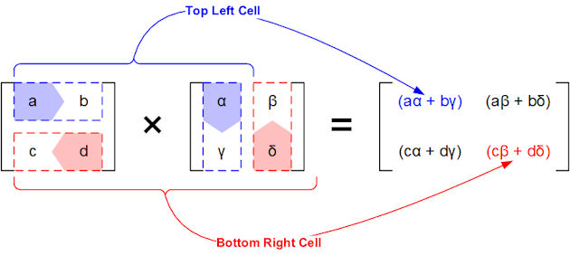 Matrix Multiplication Matrix Multiplication