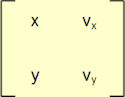 Location Velocity 2 Location Velocity 2