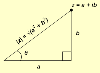 Polar Complex Number Polar Complex Number