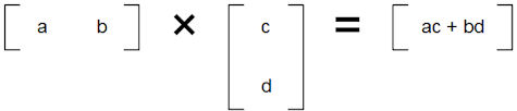 Simple Multiplication Simple Multiplication