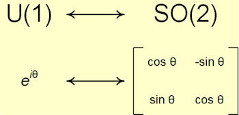 U(1) and SO(2) U(1) and SO(2)