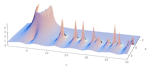 Zeta function reciprocal Zeta function reciprocal