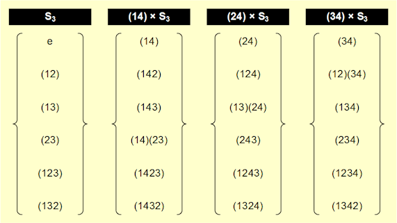 Cosets of S3 in S4 Part II Cosets of S3 in S4 Part II