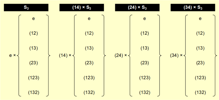 Cosets of S3 in S4 Cosets of S3 in S4