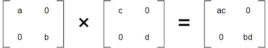 Diagonal Closure Diagonal Closure