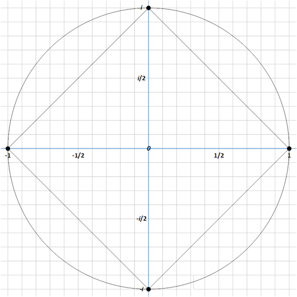 Fourth roots of unity 3 Fourth roots of unity 3