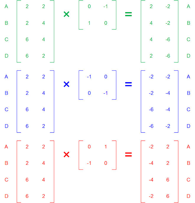 Matrix Rotations