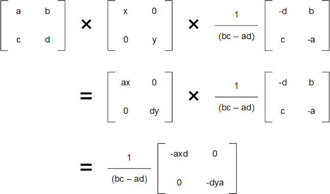 Normal diagonal subgroup Normal diagonal subgroup