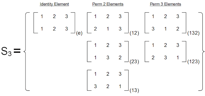 Permutations Order 3 Permutations Order 3