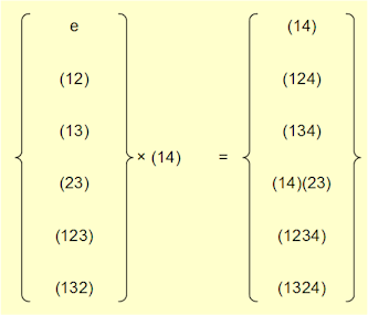 Right coset of S3 in S4 Right coset of S3 in S4