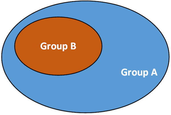 Subgroup Subgroup